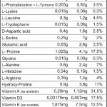 Life Isotonic Сoncentrate 500ml